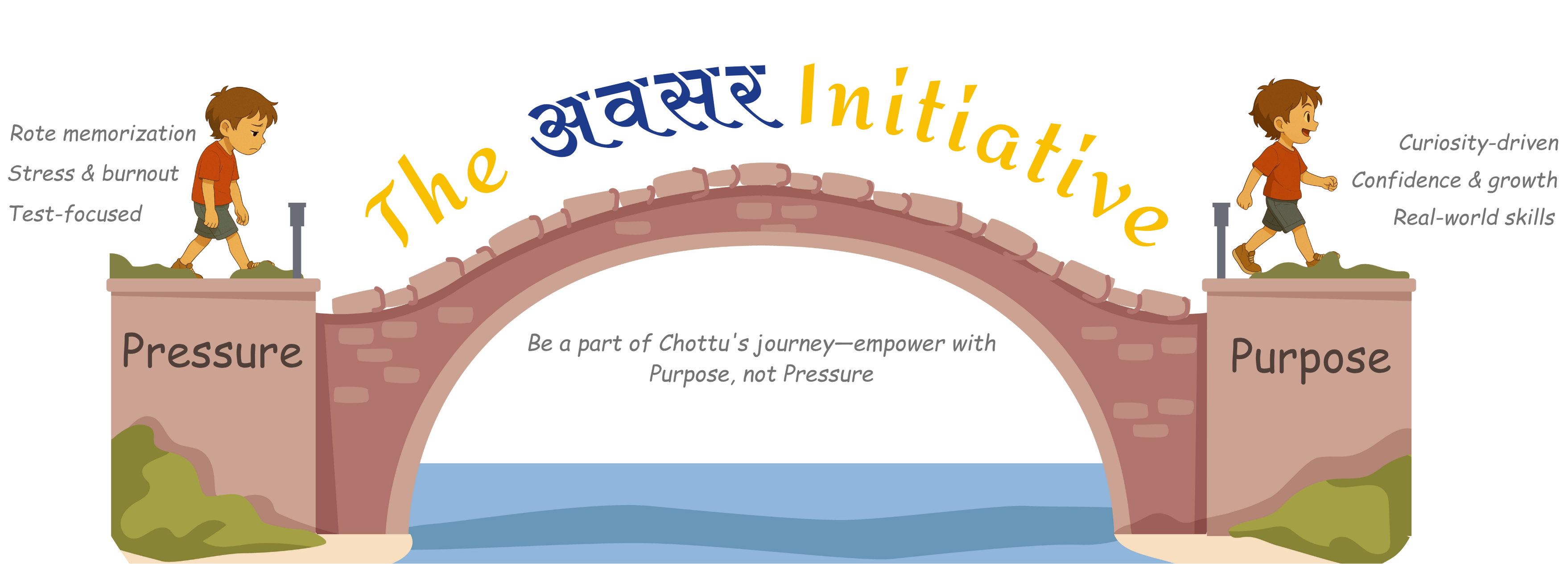 Bridge with Chottu and labels